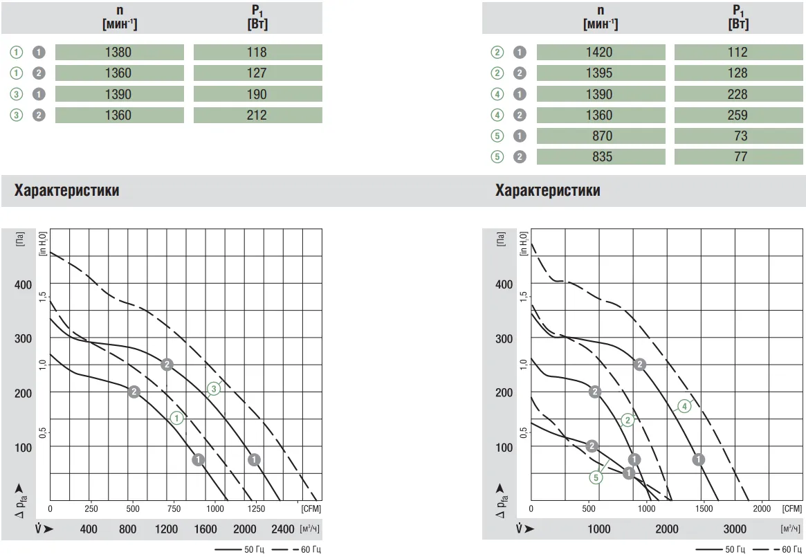Аэродинамические характеристики R4E330-AA06-05