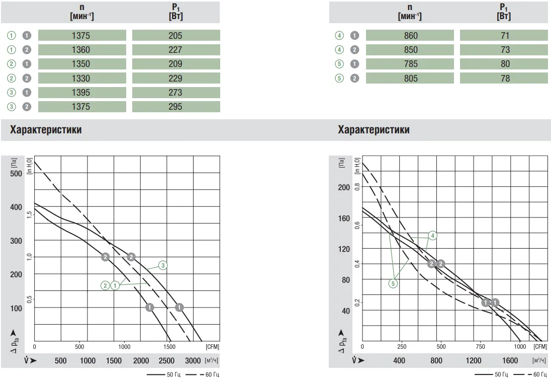 Аэродинамические характеристики R4E355-AK05-05 Аэродинамические характеристики R4E355-AK05-05