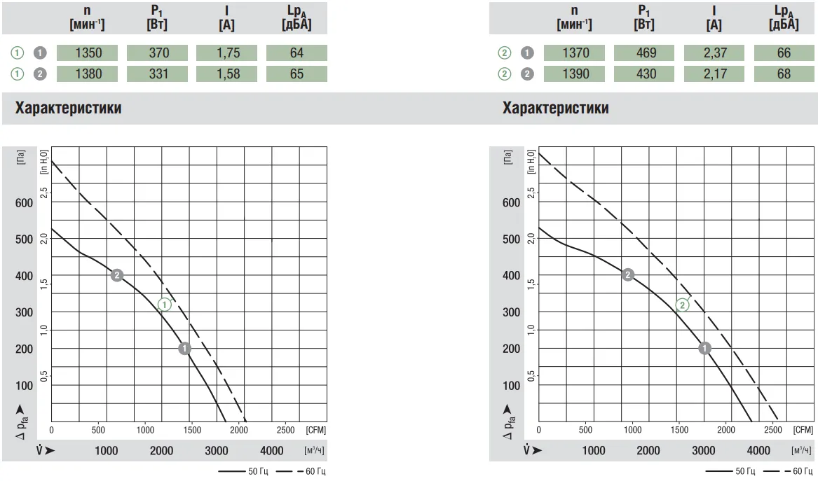 Аэродинамические характеристики R4E400-AR05-06