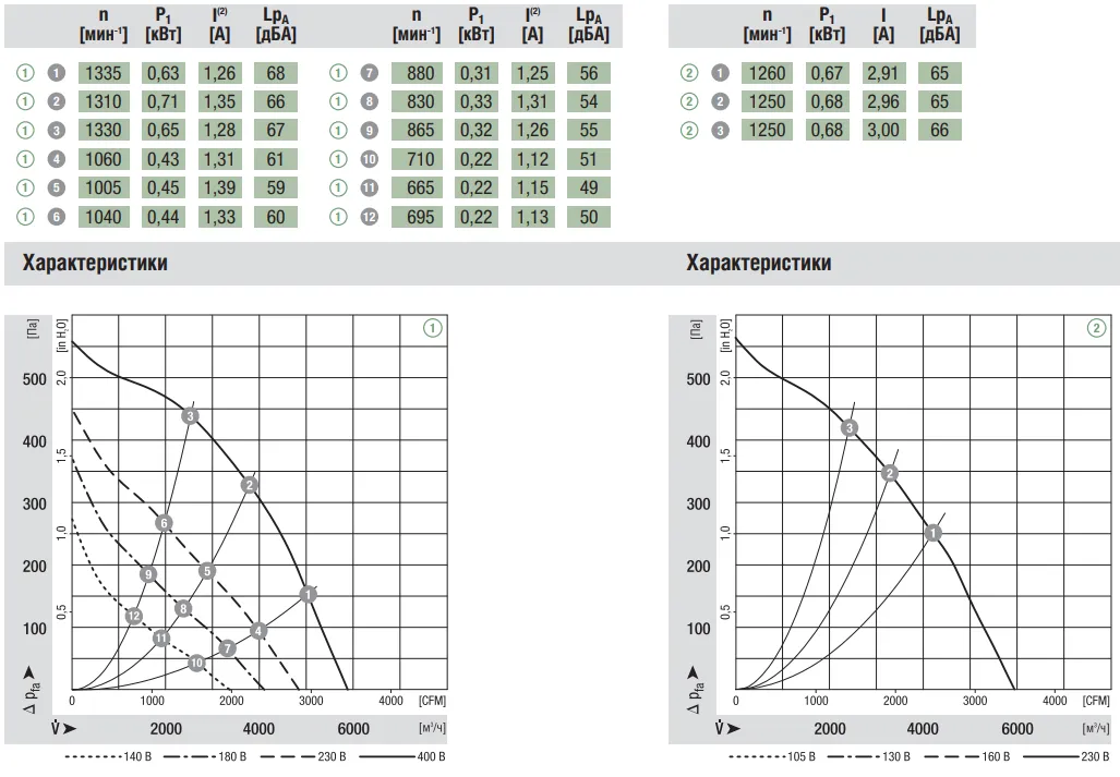Аэродинамические характеристики R4E450-AK01-01