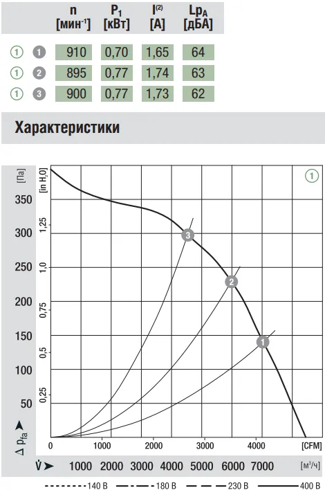 Аэродинамические характеристики R6D560-AH03-01