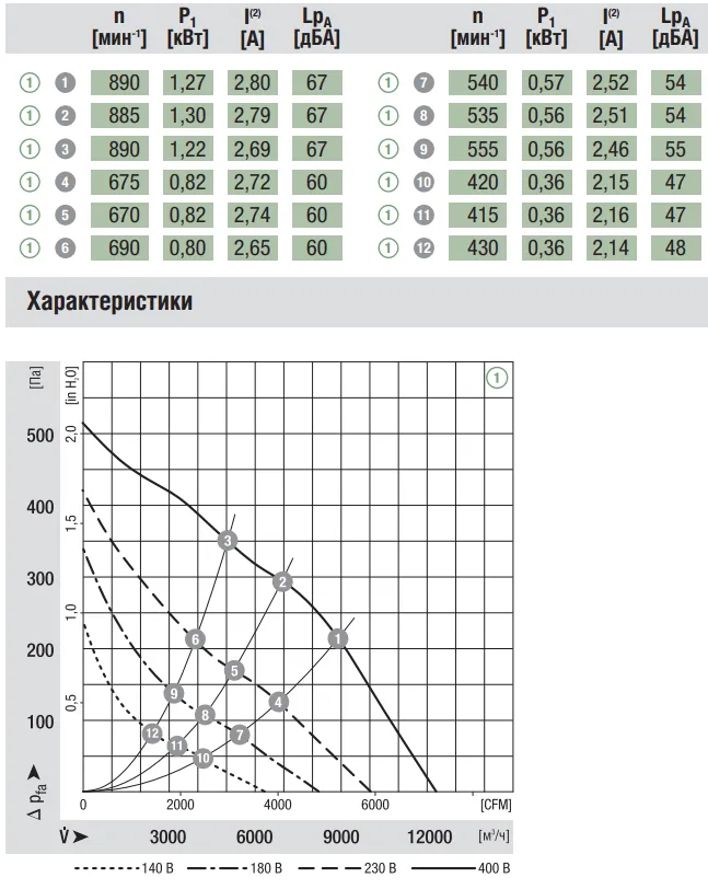 Аэродинамические характеристики R6D630-AT03-01