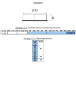 Заглушка круглая 200 мм — изображение 3