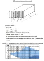Шумоглушитель прямоугольный 500×500 — изображение 3