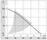 Вентилятор AC RG 125-19/56 / RG1251956 компактный радиальный Ebmpapst — изображение 2