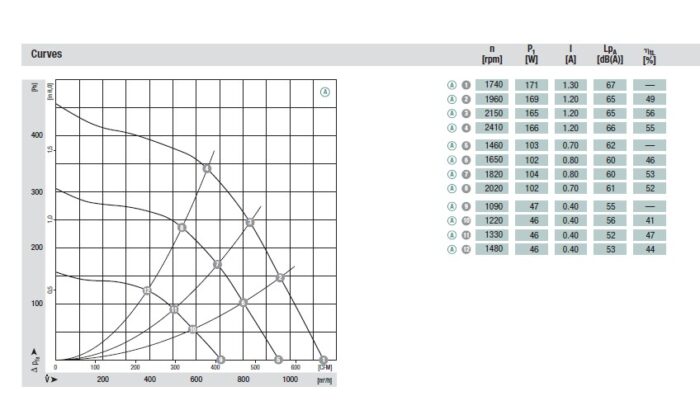 Вентилятор Ebmpapst D3G146-AH50-01 / D3G146AH5001 радиальный EC — изображение 3