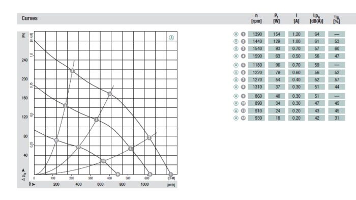 Вентилятор Ebmpapst D3G160-BF60-01 / D3G160BF6001 радиальный EC — изображение 3