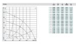Вентилятор Ebmpapst D3G180-AB62-01 / D3G180AB6201 радиальный EC — изображение 3