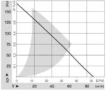 Вентилятор DC RG 125-19/12 NM / RG1251912NM компактный радиальный Ebmpapst — изображение 2