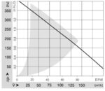 Вентилятор DC RG 160-28/12 NM / RG1602812NM компактный радиальный Ebmpapst — изображение 2