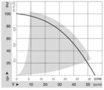 Вентилятор DC RG 90-18/18 N / RG901818N компактный радиальный Ebmpapst — изображение 2