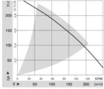 Вентилятор DC RER 160-28/12 N / RER1602812N компактный радиальный Ebmpapst — изображение 2