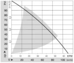 Вентилятор DC RER 125-19/14 N / RER1251914N компактный радиальный Ebmpapst — изображение 2