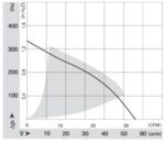 Вентилятор DC RL 65-21/14 / RL652114 компактный радиальный Ebmpapst — изображение 2