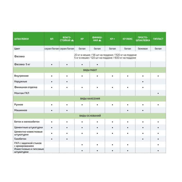 Шпаклевка водостойкая Крепс ВЛ серая, 20 кг — изображение 3