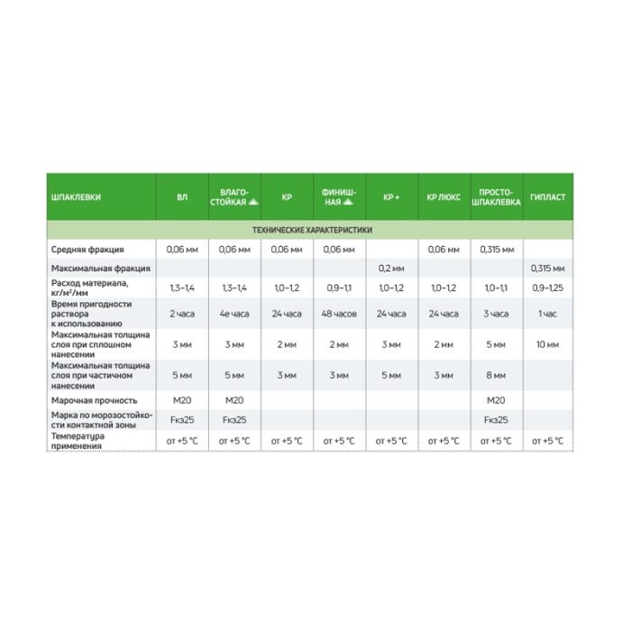 Шпаклевка водостойкая Крепс ВЛ серая, 20 кг — изображение 4