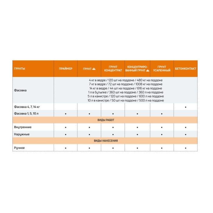 Грунт-концентрат Крепс (10 кг) — изображение 3