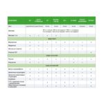 Шпаклевка полимерная Крепс КР для сухих помещений, 20 кг — изображение 5