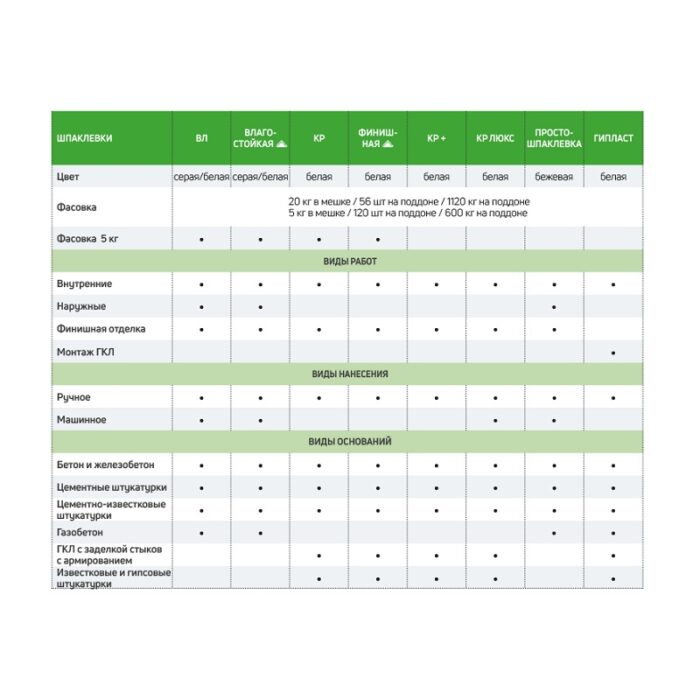 Шпаклевка полимерная Крепс КР для сухих помещений, 20 кг — изображение 5