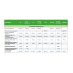 Шпаклевка полимерная Крепс КР для сухих помещений, 20 кг — изображение 6