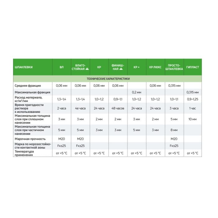 Шпаклевка полимерная Крепс КР для сухих помещений, 20 кг — изображение 6