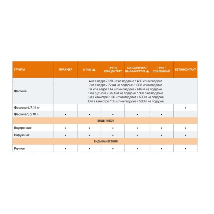 Праймер Крепс (10 л) — изображение 3