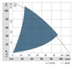 Вентилятор AC RER 125-19/56 / RER1251956 компактный радиальный Ebmpapst — изображение 2