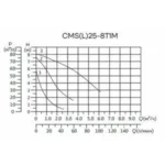 Циркуляционный насос CMS(L)25-8T1M CNP — изображение 4