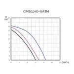 Циркуляционный насос CMS(L)40-16F3M CNP — изображение 4