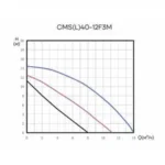 Циркуляционный насос CMS(L)40-12F3M CNP — изображение 3