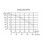 Циркуляционный насос CMS(L)32-12F1S CNP — изображение 4