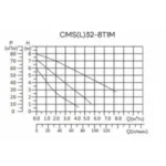 Циркуляционный насос CMS(L)32-8T1M CNP — изображение 4