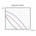 Циркуляционный насос CMS(L)50-12F3M CNP — изображение 4