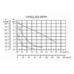Циркуляционный насос CMS(L)32-8F1M CNP — изображение 4