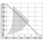 Вентилятор DC RG 125-19/12 NM / RG1251912NM компактный радиальный Ebmpapst — изображение 2