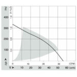 Вентилятор DC RL 65-21/12 / RL652112 компактный радиальный Ebmpapst — изображение 2