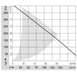 Вентилятор DC RG 160-28/18 N / RG1602818N компактный радиальный Ebmpapst — изображение 2
