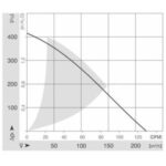 Вентилятор AC RG 160-28/06 S / RG1602806S компактный радиальный Ebmpapst — изображение 2