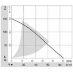 Вентилятор AC RG 125-19/06 / RG1251906 компактный радиальный Ebmpapst — изображение 2