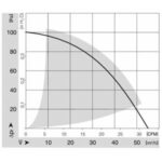 Вентилятор DC RG 90-18/14 N / RG901814N компактный радиальный Ebmpapst — изображение 2
