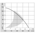 Вентилятор DC RL 90-18/18 NH / RL901818NH компактный радиальный Ebmpapst — изображение 2