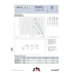 Ziehl-Abegg FB056-VDW.4I.A4L (127411) - осевой вентилятор для холодильной техники