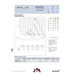 Ziehl-Abegg FB063-8EK.4I.V4S (124173) - осевой вентилятор для холодильной техники — изображение 2