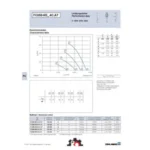 Ziehl-Abegg FC050-6DD.4C.A7 (132523) - осевой вентилятор для холодильной техники — изображение 2