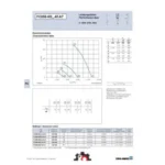 Ziehl-Abegg FC056-6DF.4F.A7 (124980) - осевой вентилятор для холодильной техники — изображение 2
