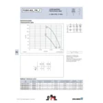 Ziehl-Abegg FC091-ADA.7M.V7 (123701) - осевой вентилятор для холодильной техники — изображение 2