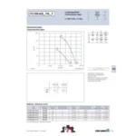 Ziehl-Abegg FC100-ADA.7Q.V7 (120885) - осевой вентилятор для холодильной техники — изображение 2