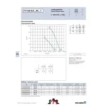 Ziehl-Abegg FC125-ADL.8S.V7 (132541) - осевой вентилятор для холодильной техники