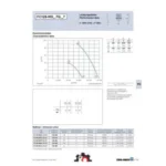 Ziehl-Abegg FC125-MDF.7Q.A7 (125054) - осевой вентилятор для холодильной техники — изображение 2