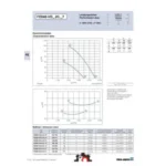 Ziehl-Abegg FE040-VDF.2C.V7 (124704) - осевой вентилятор для холодильной техники — изображение 2
